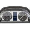 Speedometers